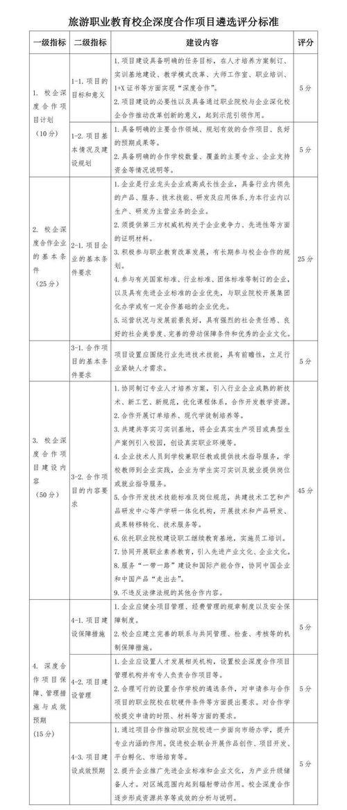 關(guān)于實施旅游職業(yè)教育校企深度合作項目暨旅游開發(fā)項目策劃咨詢的正式通知