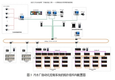 基于LK系列冗余方案的紀莊子污水處理廠自控系統(tǒng)設計與自診實現(xiàn)